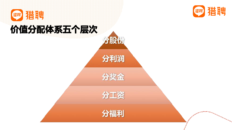 如何让薪酬体系设计落地