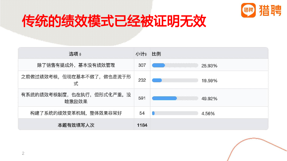 如何进行突破性绩效设计