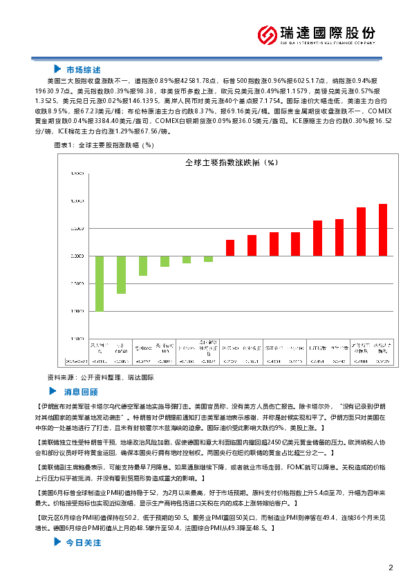 美伊停火提振市场 联储鸽声助涨资产