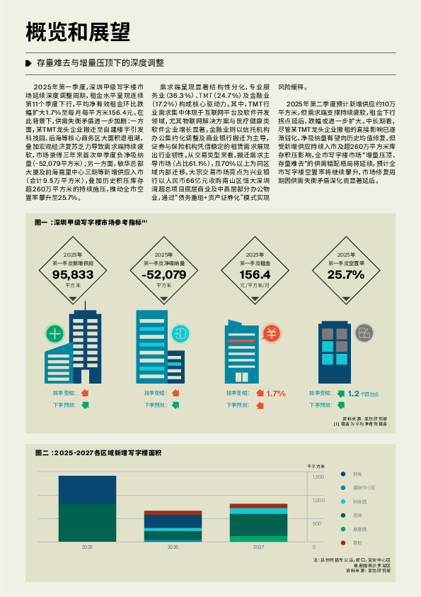 深圳写字楼市场报告 2025年 Q1