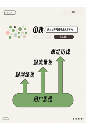 小红书运营工作模型