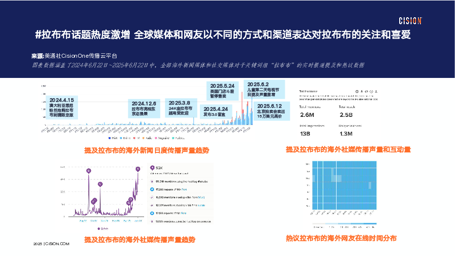 拉布布海外传播影响力报告