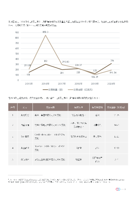 2024年中国A股上市公司跨境并购数据分析报告