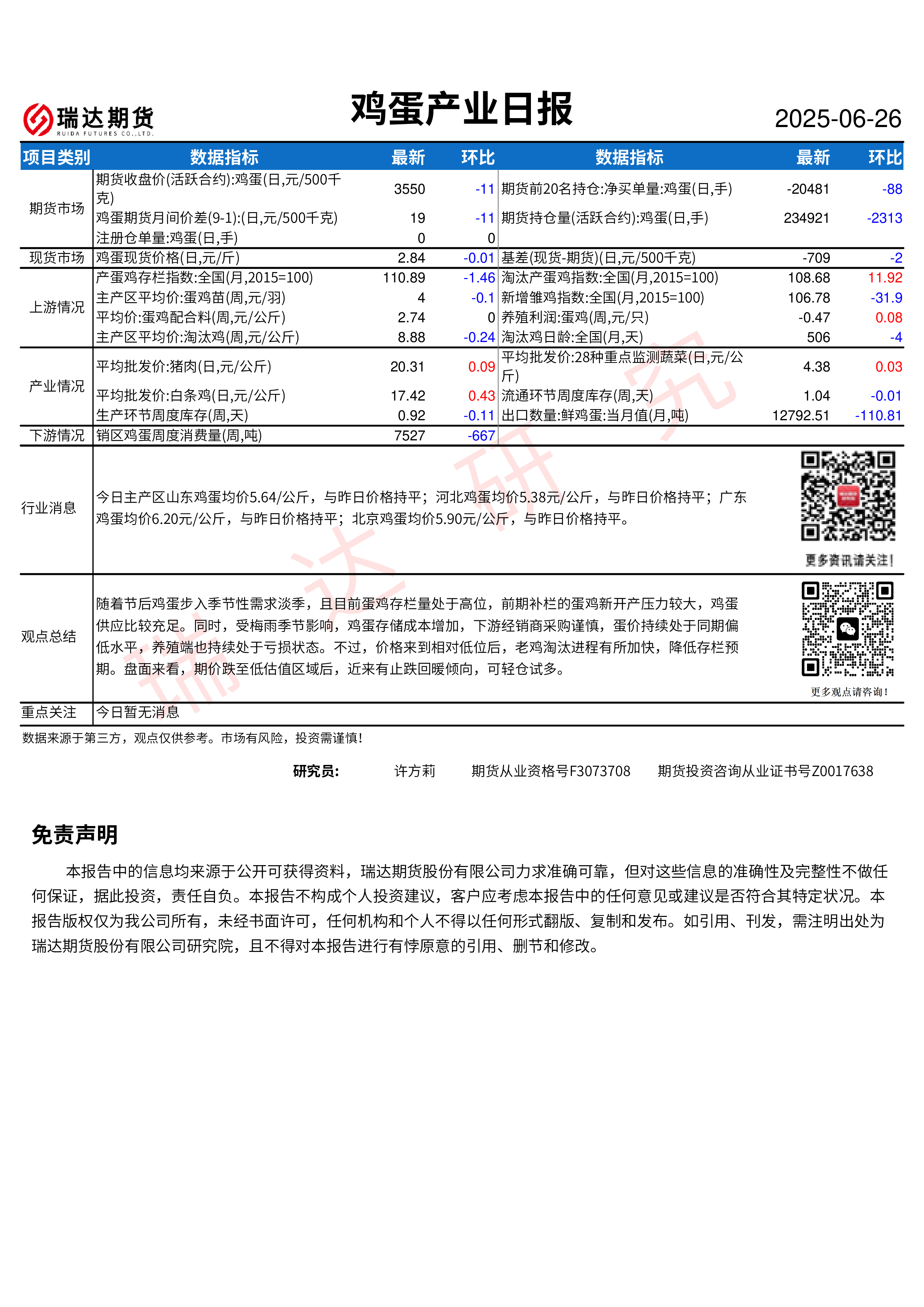 鸡蛋产业日报