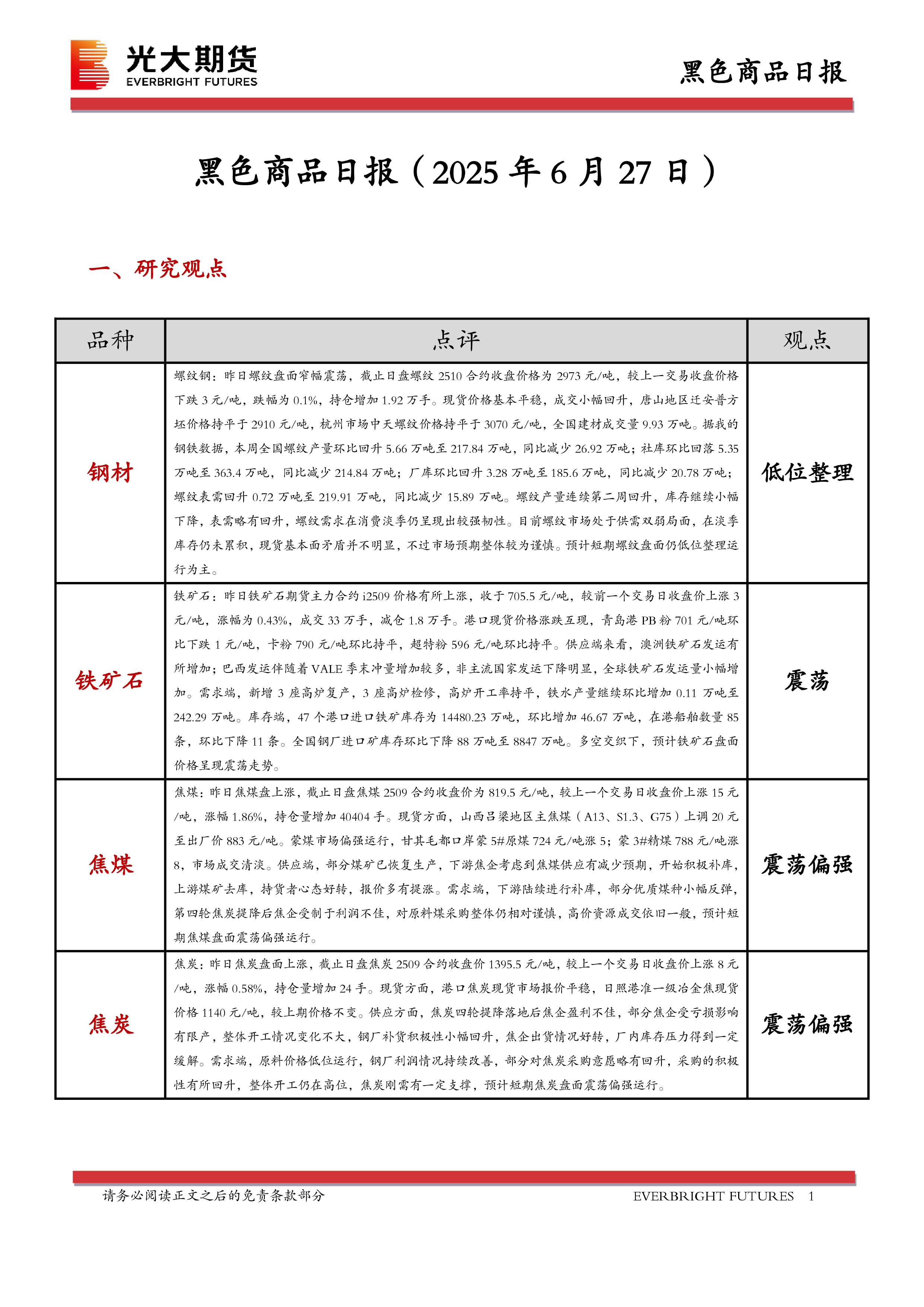 黑色商品日报