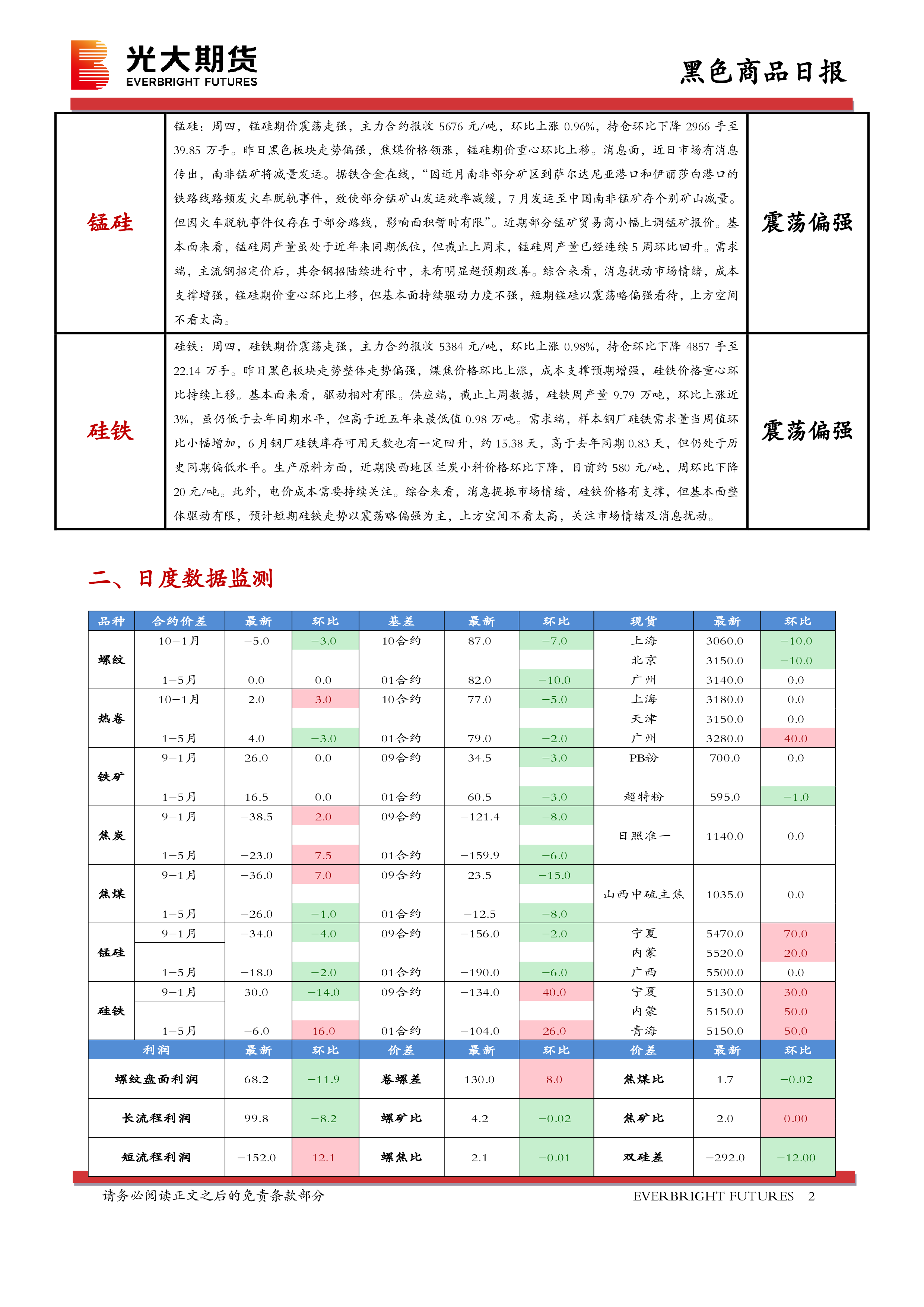黑色商品日报