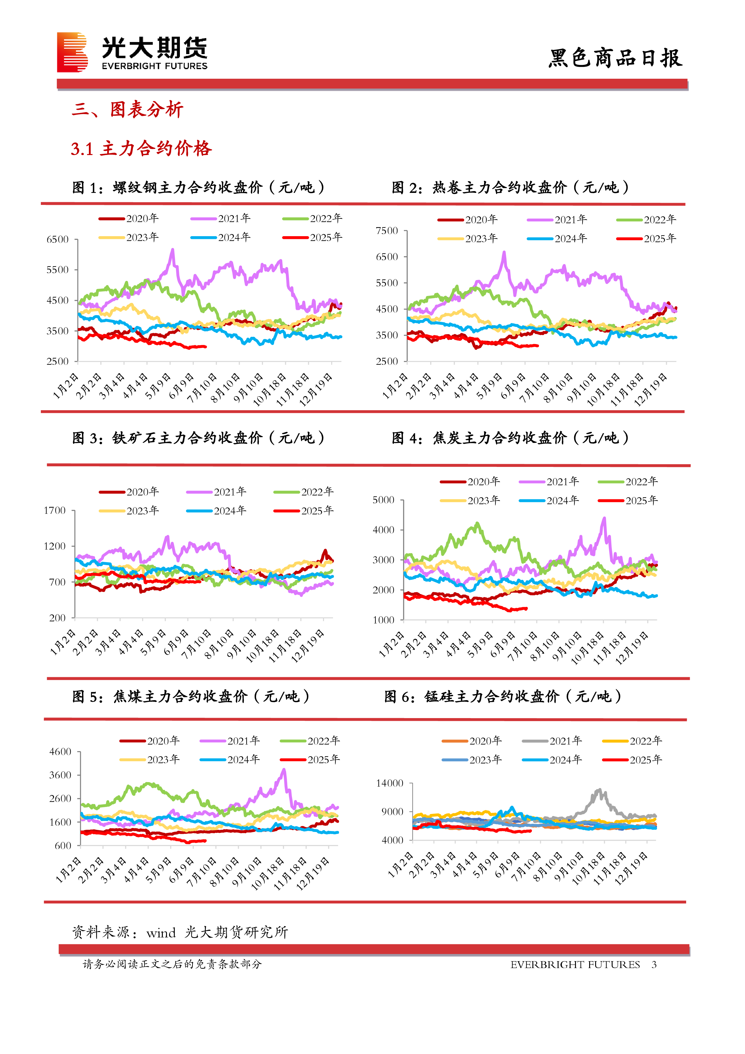 黑色商品日报