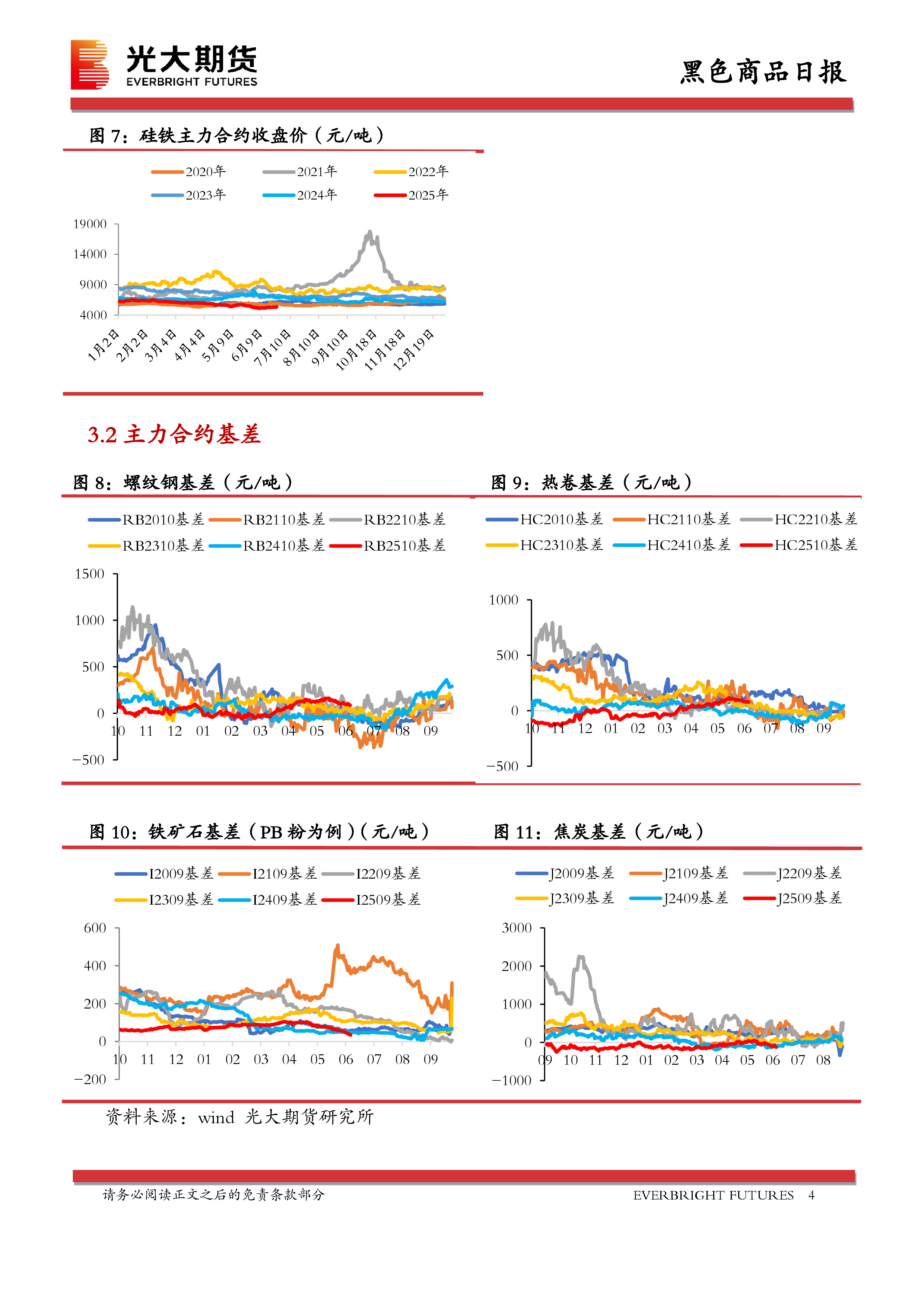 黑色商品日报