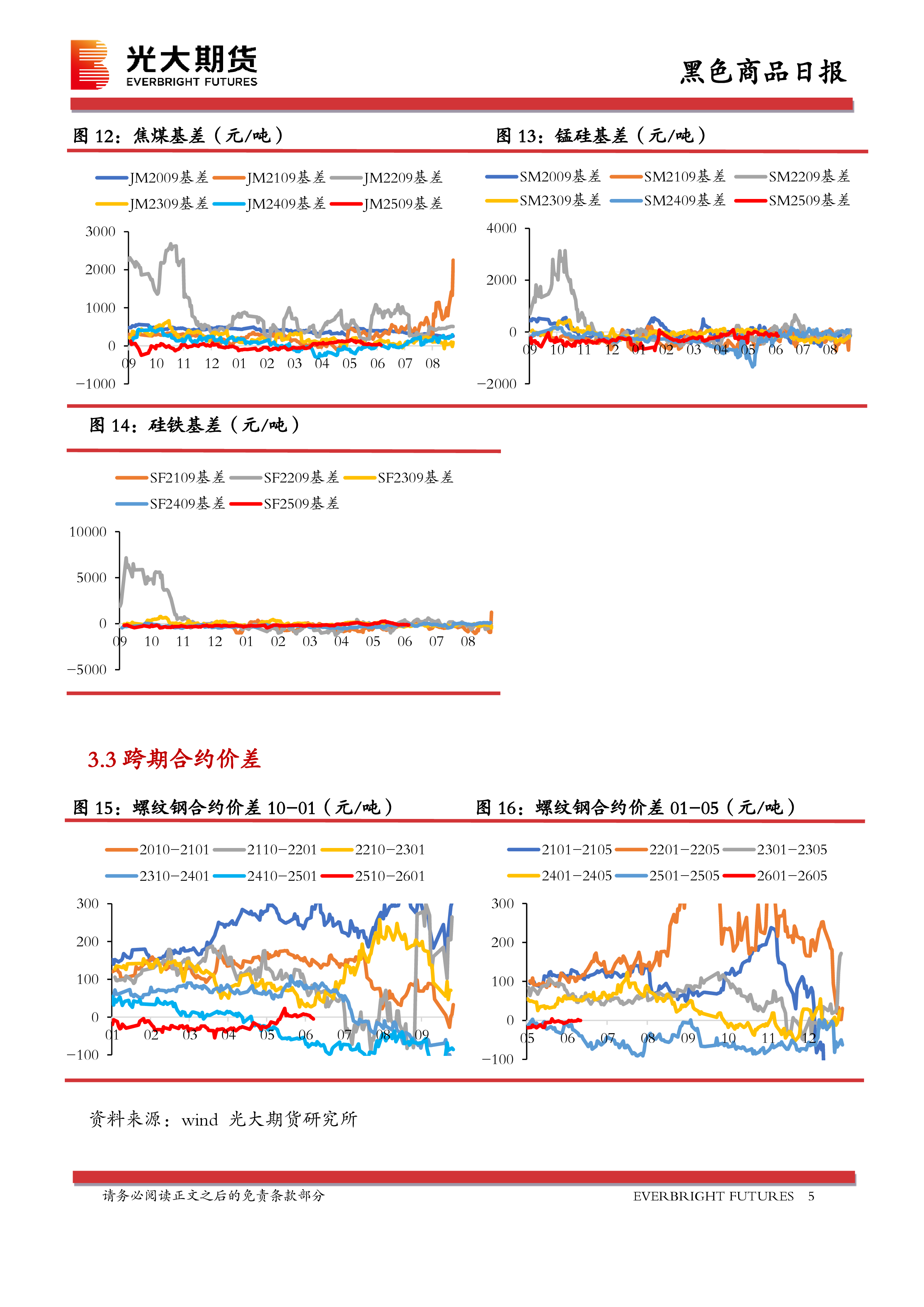 黑色商品日报