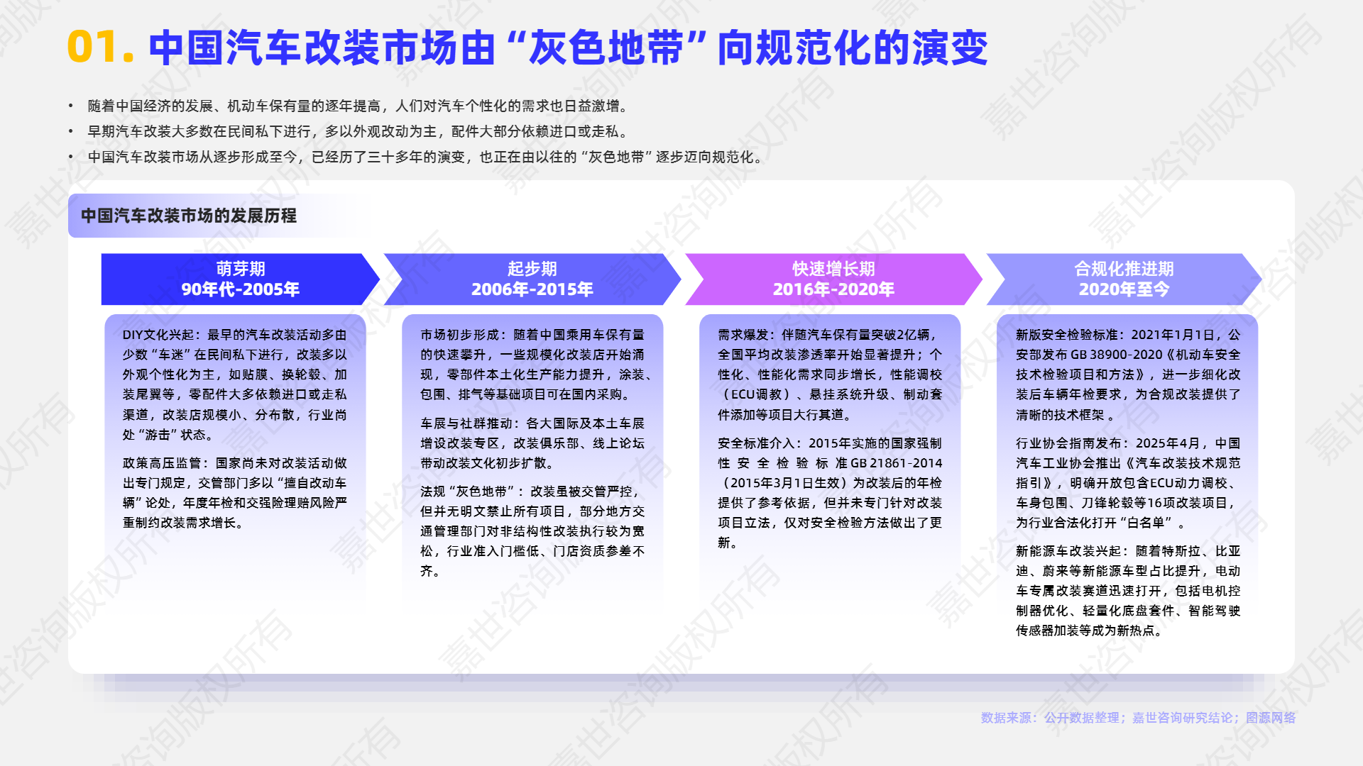 2025汽车改装行业简析报告