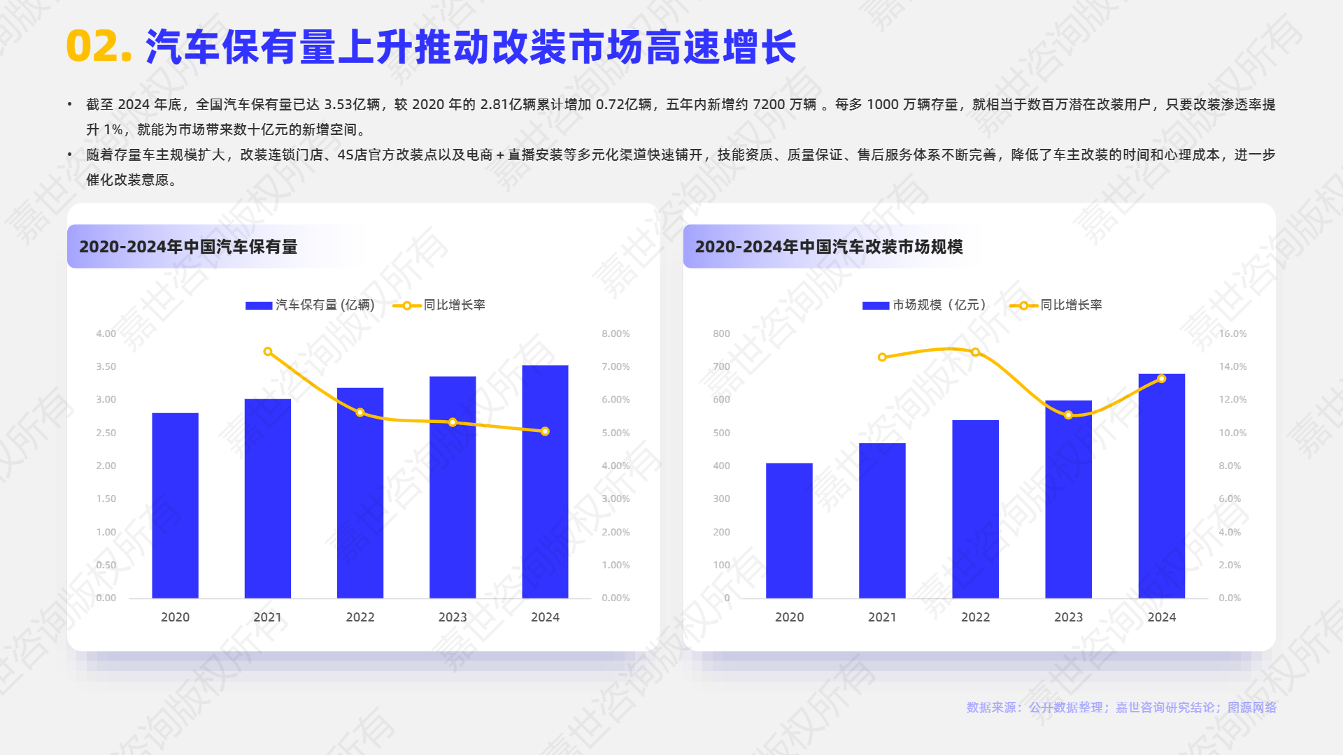 2025汽车改装行业简析报告