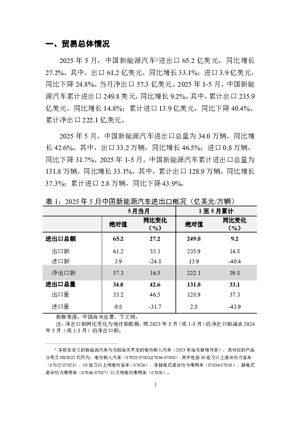中国新能源汽车贸易月度监测报告(2025年1-5月)