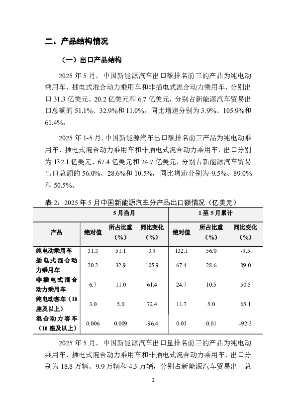 中国新能源汽车贸易月度监测报告(2025年1-5月)