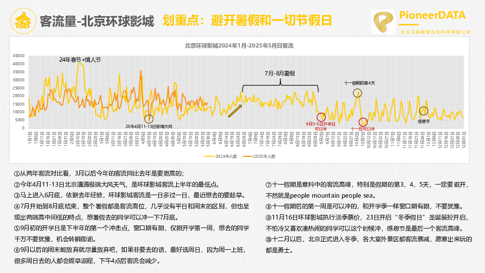 北环VS上迪VS广长:三足鼎立,谁是无冕之王