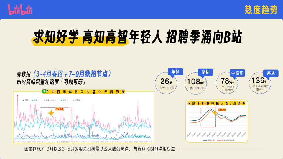 2025哔哩哔哩知识区招聘季年度企划