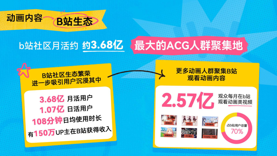 B站2025《1分钟动画剧场》品牌招商通案