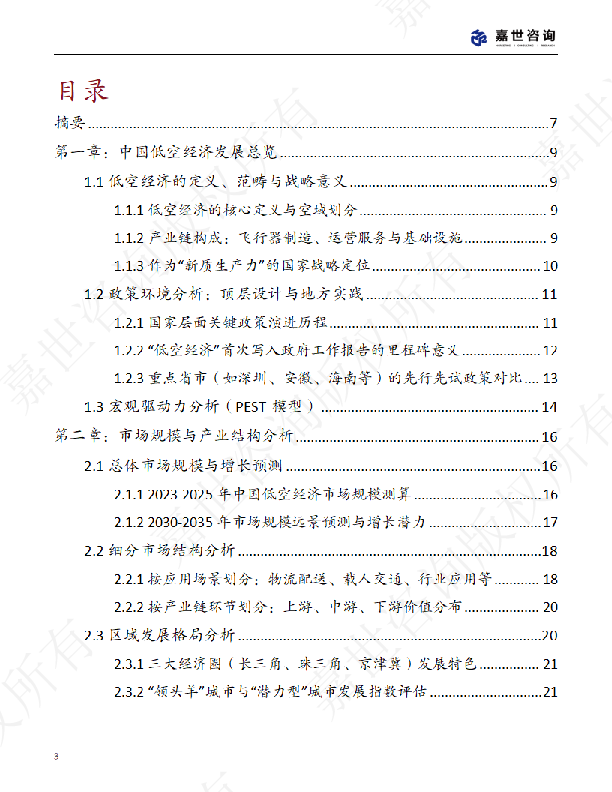2025中国低空经济市场现状报告