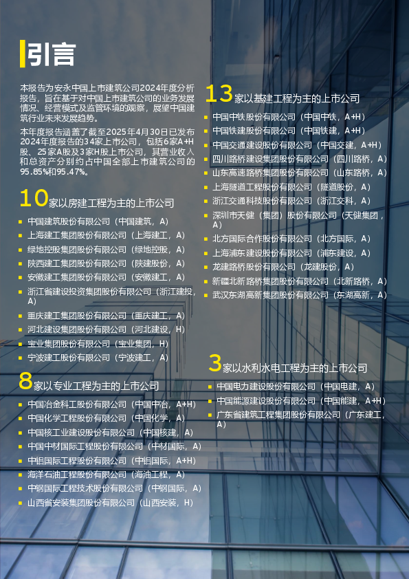 中国上市建筑公司2024年回望及未来展望