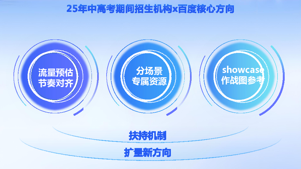 25年中高考期间教育招生玩法