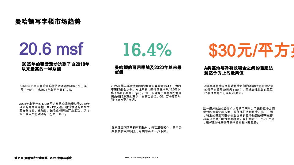 曼哈顿写字楼市场报告:2025年第二季度