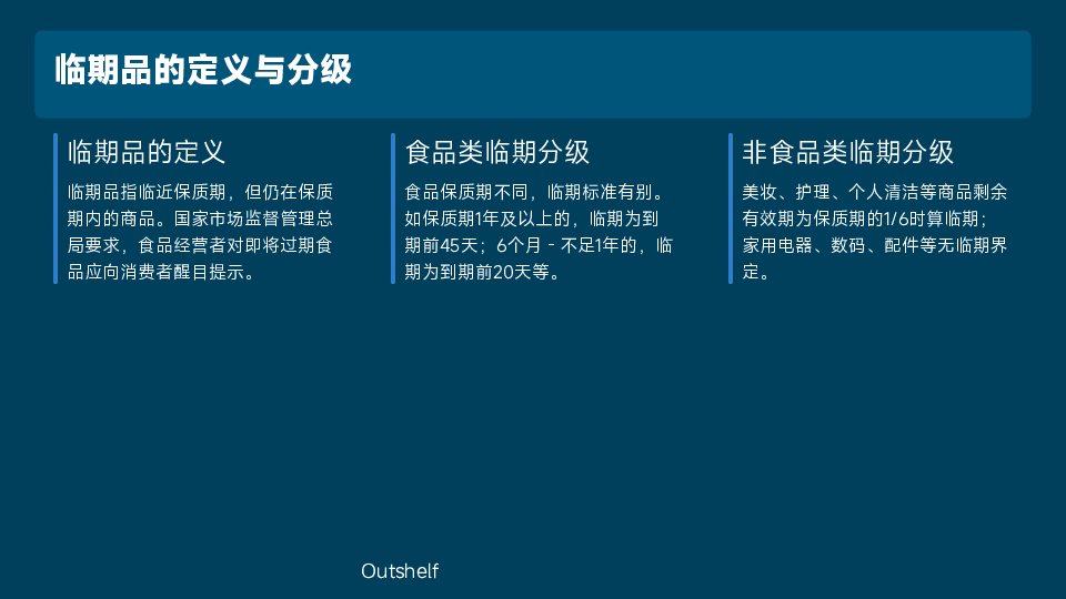 折扣店临期品分级销售策略研究报告
