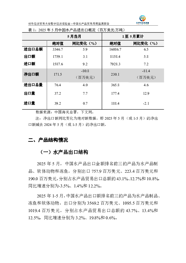 中国水产品贸易月度监测报告(2025年1-5月)
