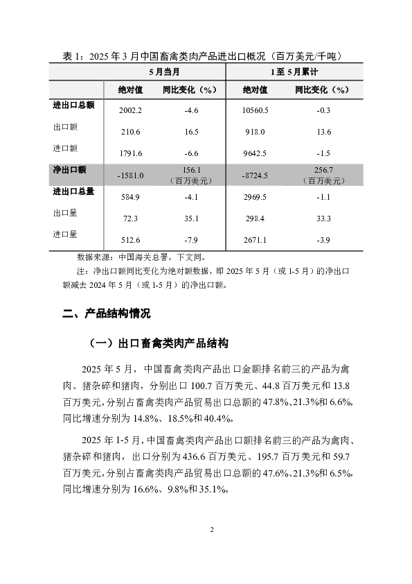 中国畜禽类肉产品贸易月度监测报告(2025年1-5月)