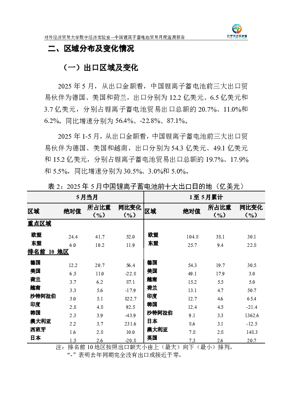 中国锂离子蓄电池贸易月度监测报告(2025年1-5月)