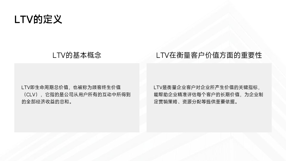 消费者生命周期价值(LTV)在快消品牌会员体系中的应用策略