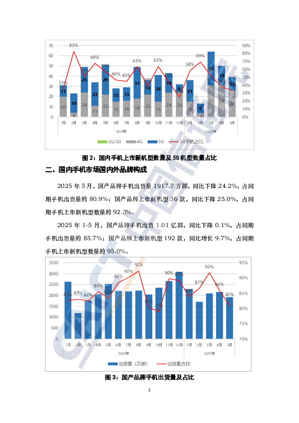 2025年5月国内手机市场运行分析报告