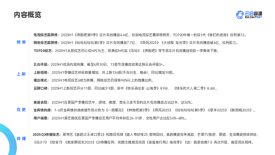 2025H1综艺网播表现与上新观察