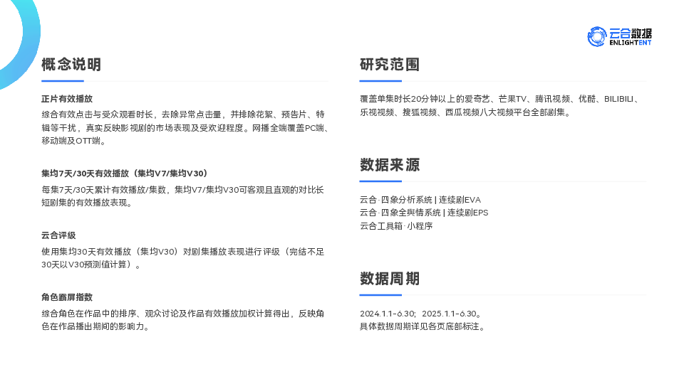 2025H1长剧集网播表现与上新观察