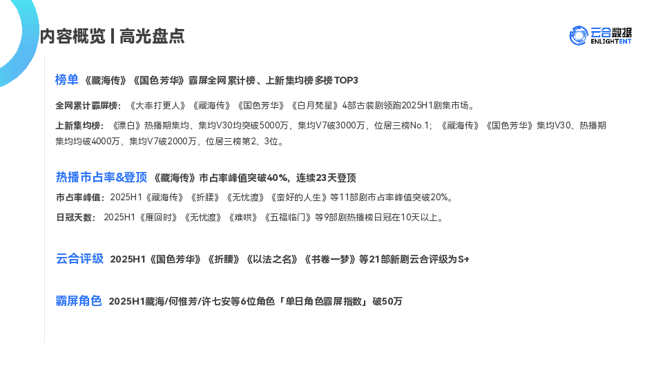 2025H1长剧集网播表现与上新观察