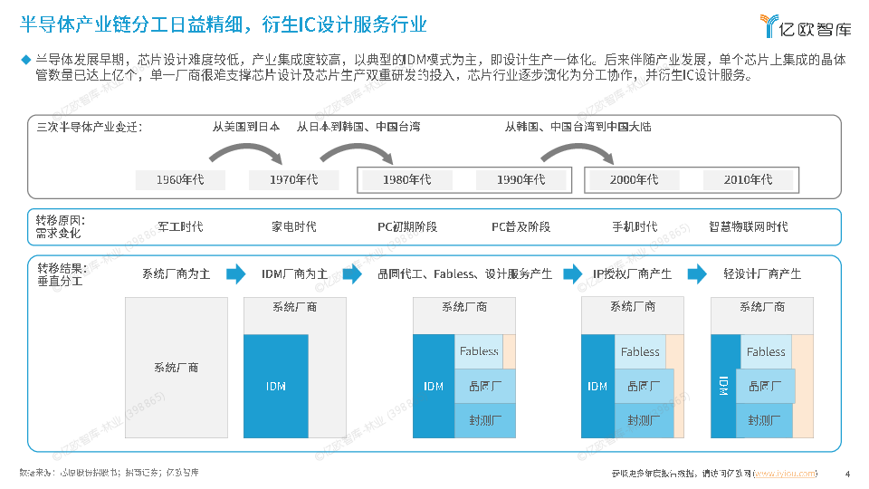 2025中国IC设计服务行业发展洞察报告