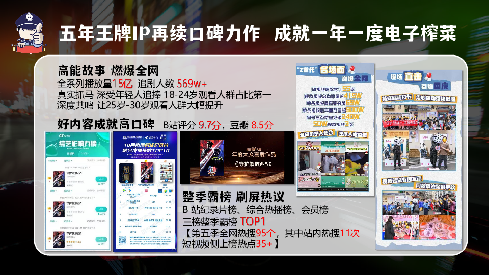2025bilibili《守护解放西》第六季招商通案