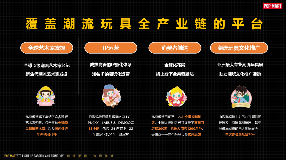POP+MART泡泡玛特潮流玩具品牌介绍-门店版