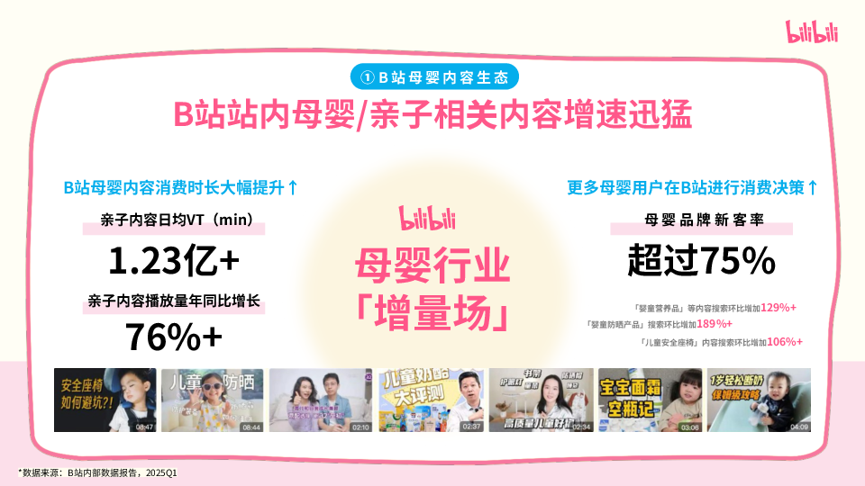 哔哩哔哩亲子区「和UP主一起学养育」2025深度专题栏目IP招商方案