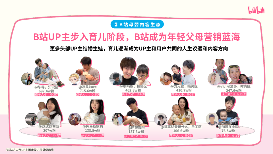哔哩哔哩亲子区「和UP主一起学养育」2025深度专题栏目IP招商方案