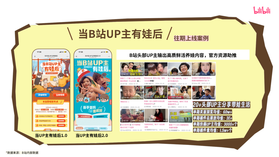 哔哩哔哩亲子区「当UP主有娃后」2025亲子互动向IP招商方案