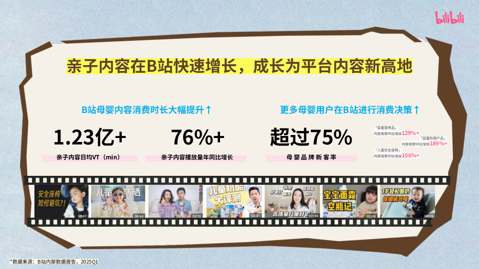哔哩哔哩亲子区「当UP主有娃后」2025亲子互动向IP招商方案