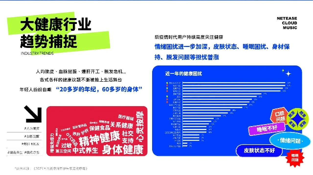 网易云音乐“云上疗愈企划”大健康行业通案
