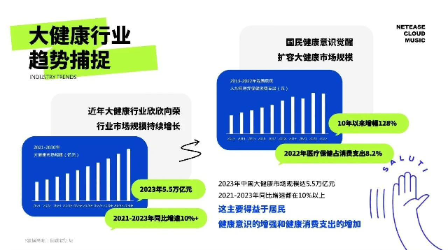 网易云音乐“云上疗愈企划”大健康行业通案