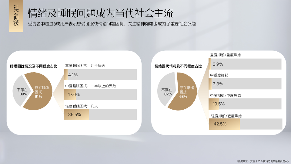面向高净值人群打造的身心疗愈新IP《Citta疗愈季》Keep招商方案