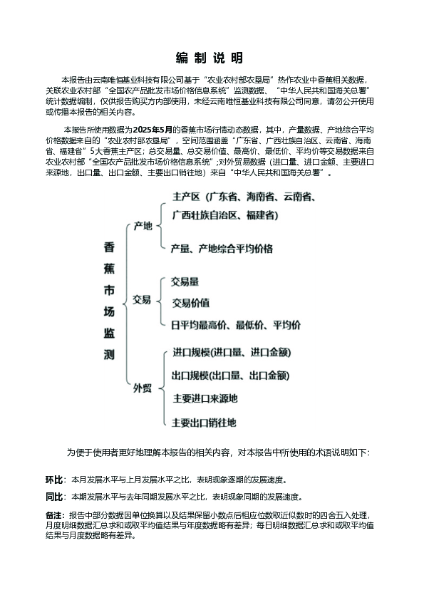 中国香蕉市场监测报告(2025年5月)