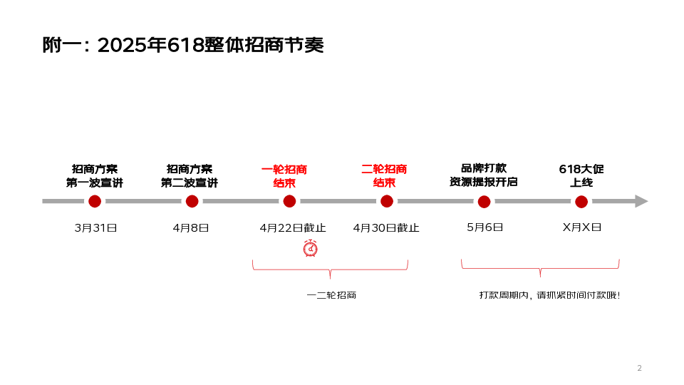 2025年京东618招商合作方案