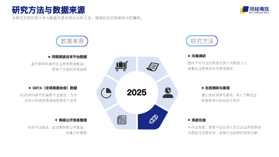 2025中国企业出海差旅研究报告