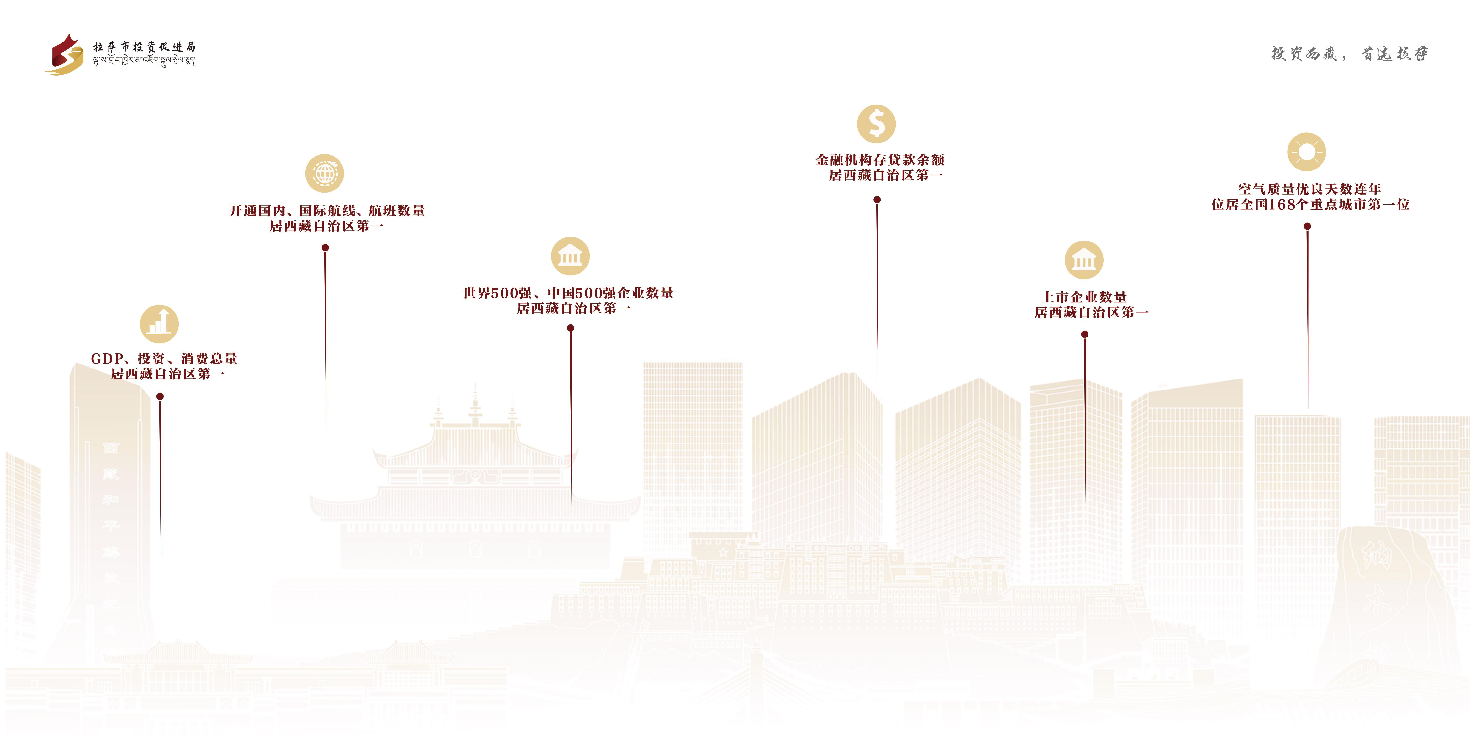 2025拉萨市投资指南