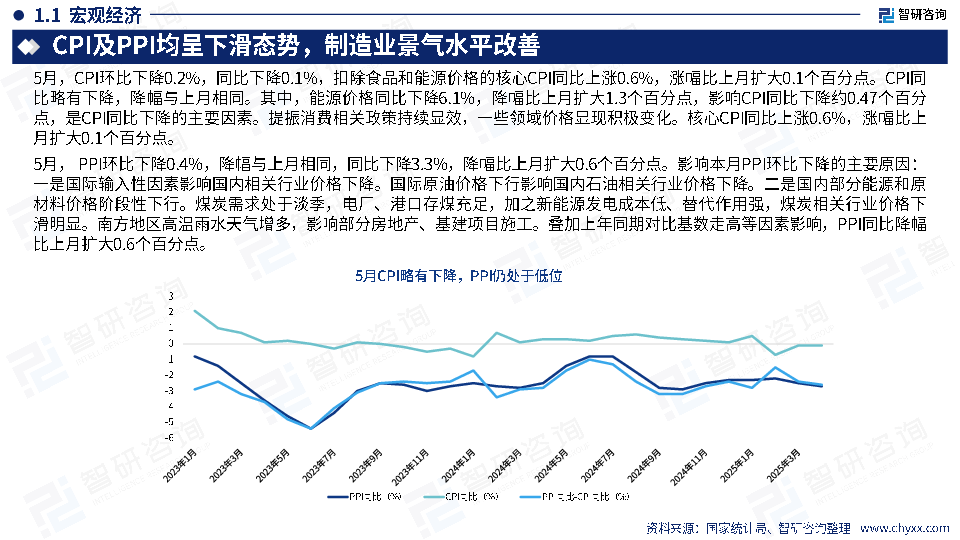 2025年5月润滑油行业专题研究报告