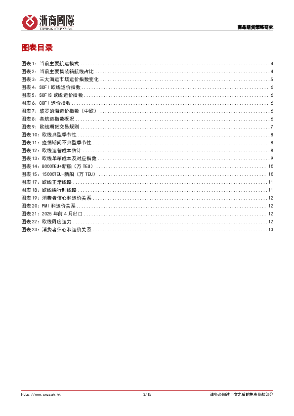 欧线基础知识及行情分析