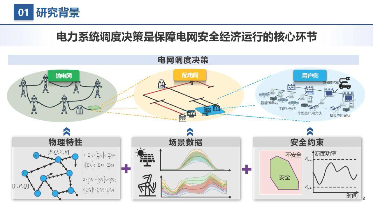 提升AI用于电力系统分析决策的安全性